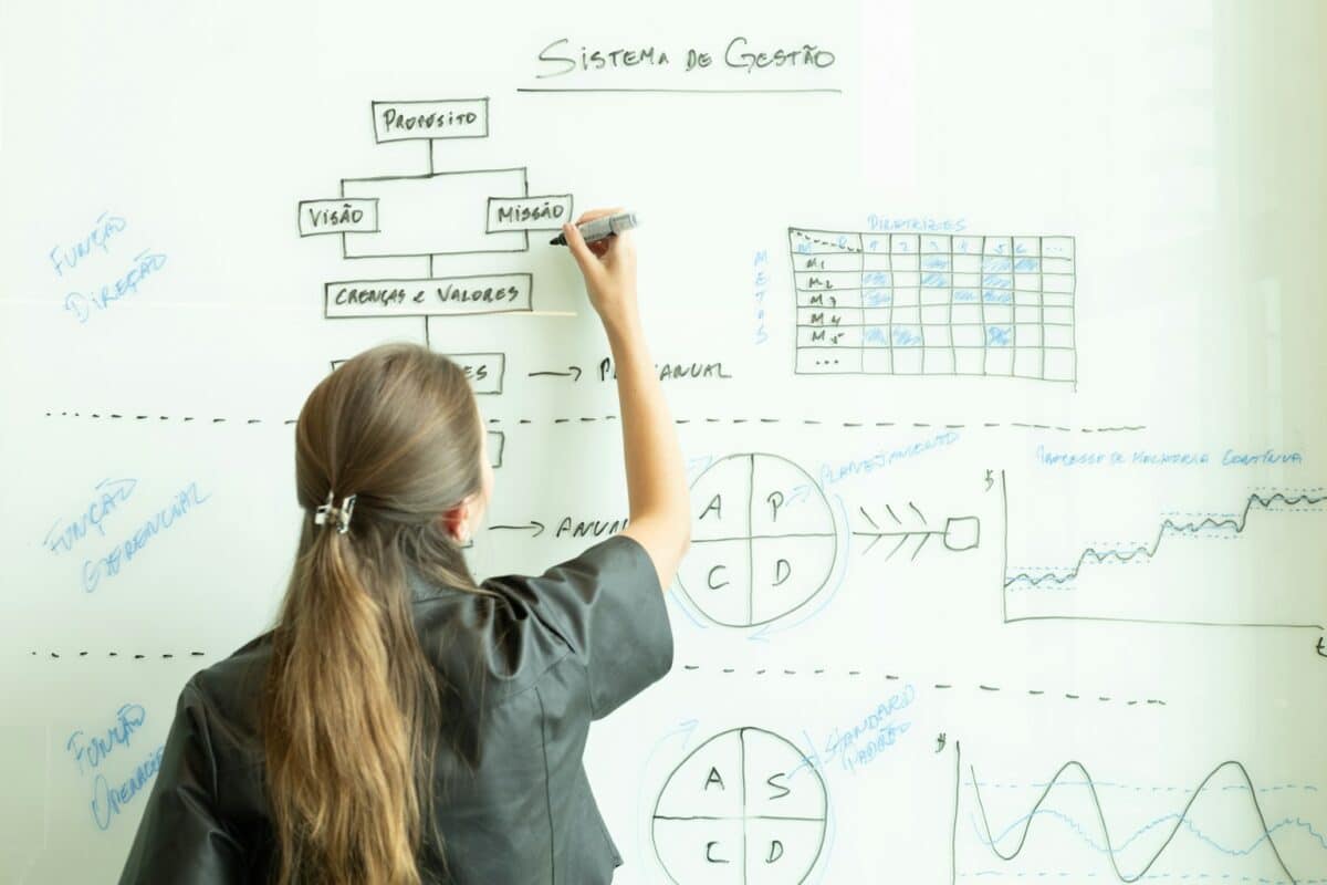 Consultora desenhando o sistema de gestão e o ciclo PDCA no quadro – Gestão de Processos Internos